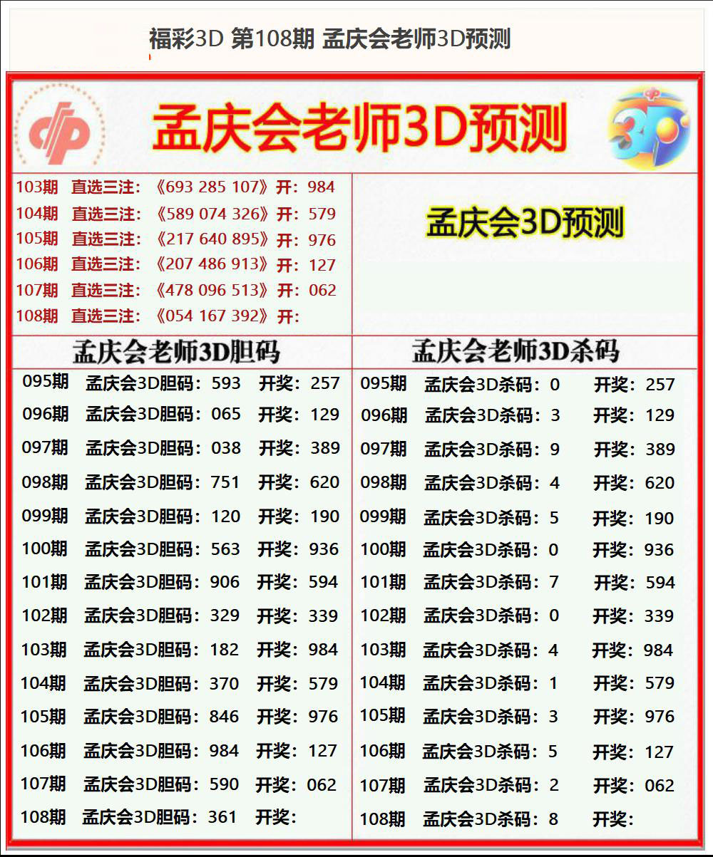 孟庆会老师3D预测