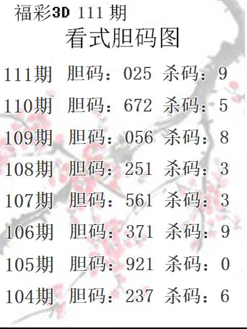 看式胆码图