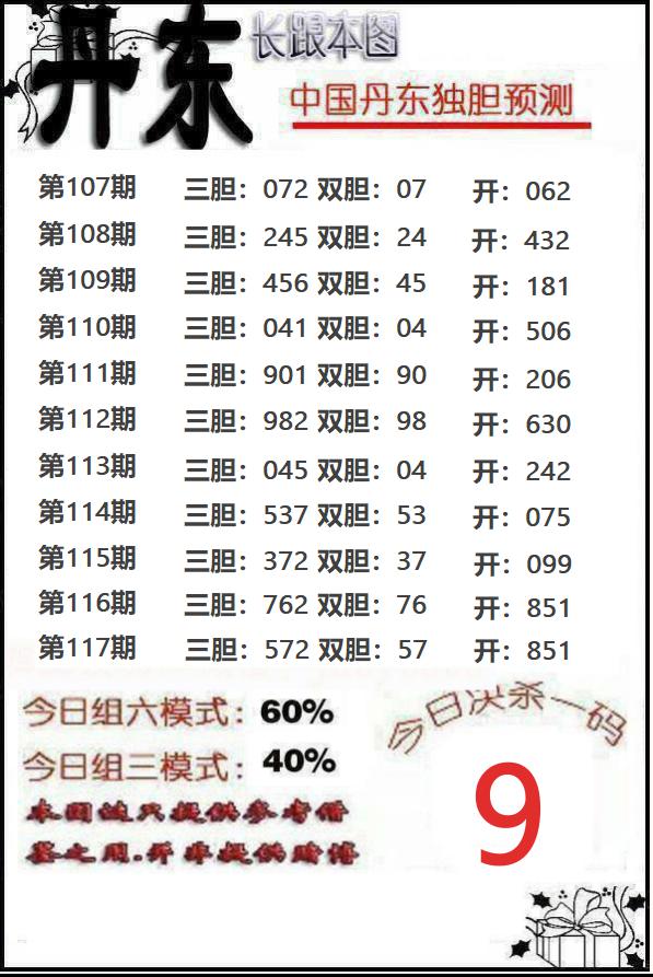 丹东胆王