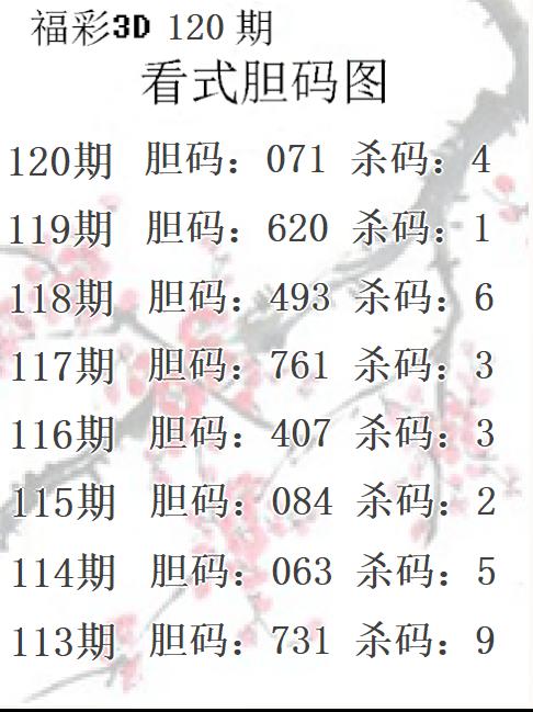 看式胆码图