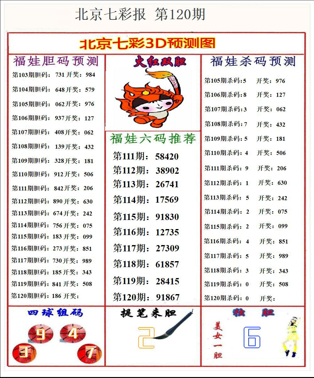 北京七彩报