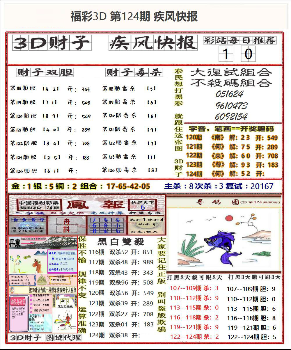 疾风快报