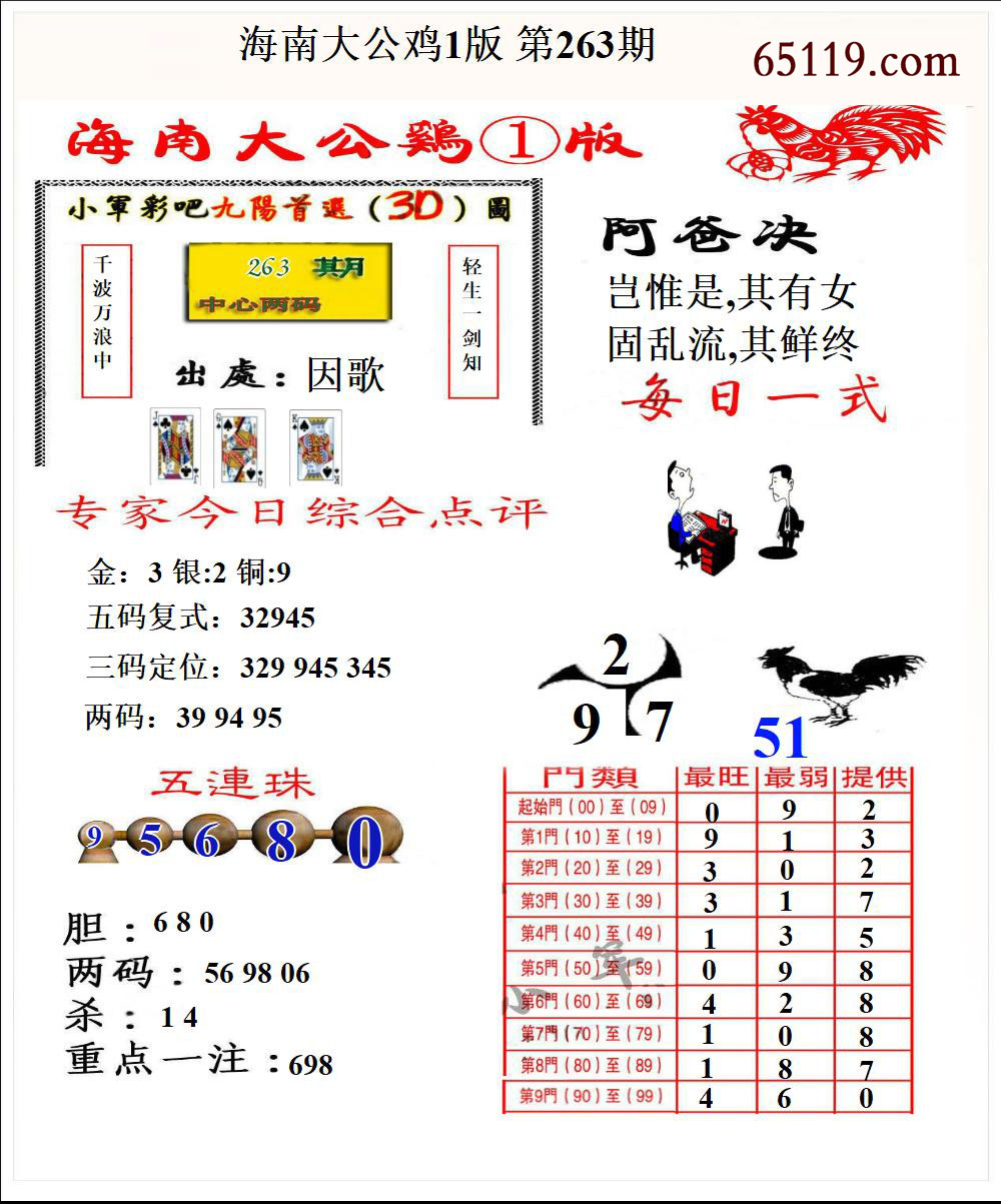 海南大公鸡1版