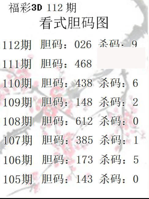 看式胆码图