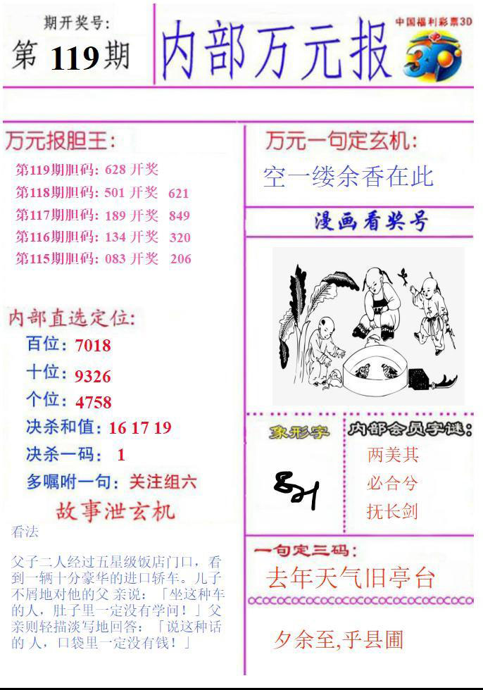 内部万元报