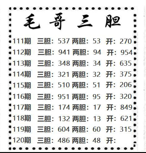 毛哥三胆